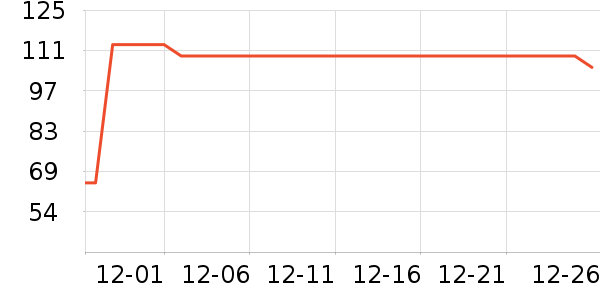 ѩ�з�Ůʽ���޷���ʷ�۸�