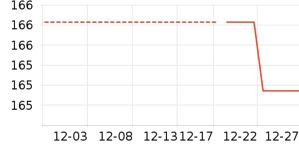 VUUG���޷���ʷ�۸�