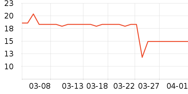 COODORA�������/��ͯ������ʷ�۸�
