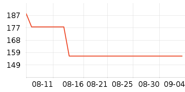 ��ά˹���п���ʷ�۸�