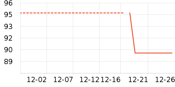 ��ά˹��ͯ���޷���ʷ�۸�