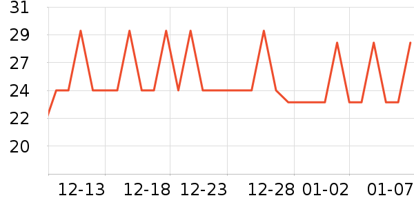 CLCEY������ʷ�۸�