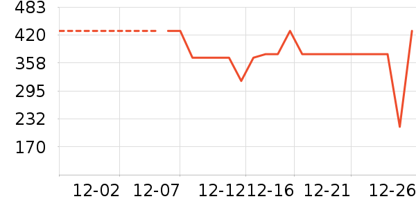 ���ݶ�ͯ���޷���ʷ�۸�