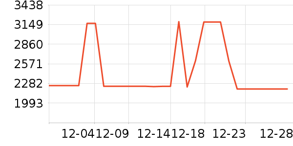 �¿�˹��Ħ��/��Ħ����ʷ�۸�