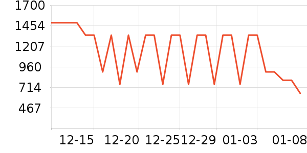 ����᰻����װ��ʷ�۸�