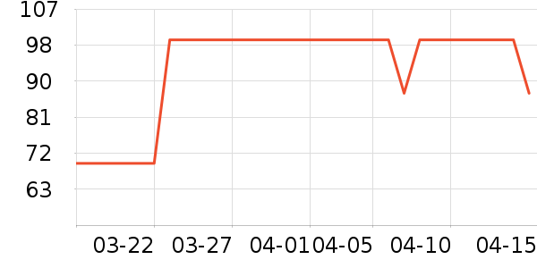 ͨ�ò����̲�Ʒ��ʷ�۸�