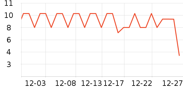 ����Ʒ�ƶ���/�߲˸���ʷ�۸�