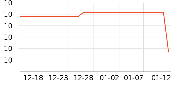 ��Ȩҩҵ��������ʷ�۸�