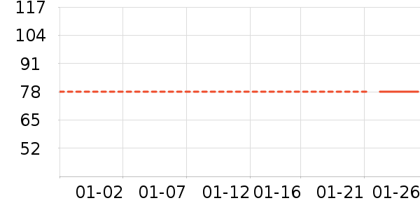 ����ţ�п���ʷ�۸�