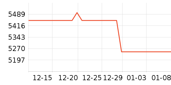 ΢��������ʷ�۸�