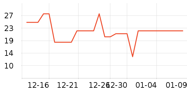 ����Ʒ�Ƴ�����ʷ�۸�