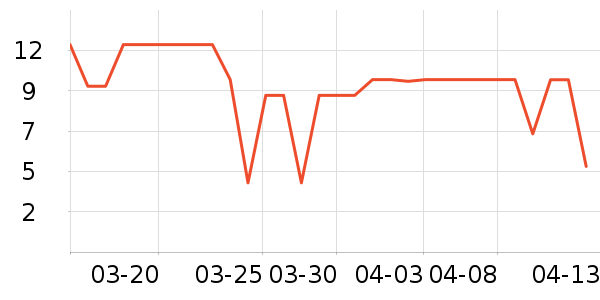 ����Ʒ�Ƹ�������ʷ�۸�