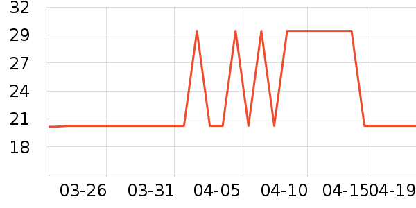 ���������ʷ�۸�