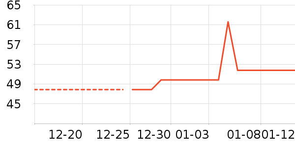 ��ܽ�ɿ�����ʷ�۸�