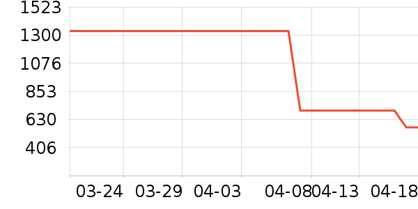 ������Ʒ��ʷ�۸�