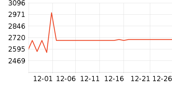 �����յ���ʷ�۸�