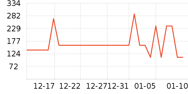 ���Ƕ����˶�Ь��ʷ�۸�