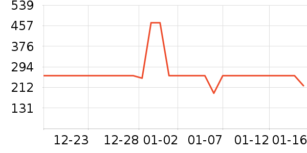 ��ͯ���޷���ʷ�۸�