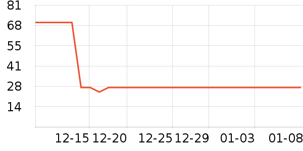 ά���ֽ��ʷ�۸�