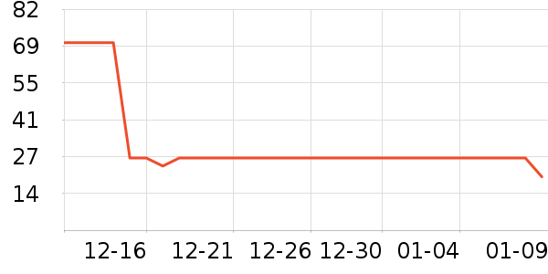 ά���ֽ��ʷ�۸�