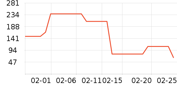 ӭ�ϲ�ݮ��ʷ�۸�