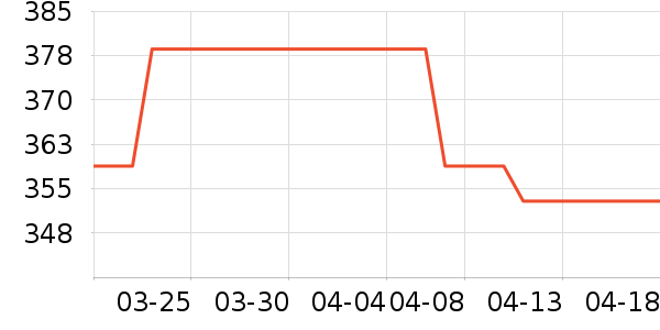 �����Ż�����װ��ʷ�۸�