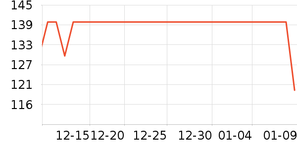 ŷ���µ綯������ʷ�۸�