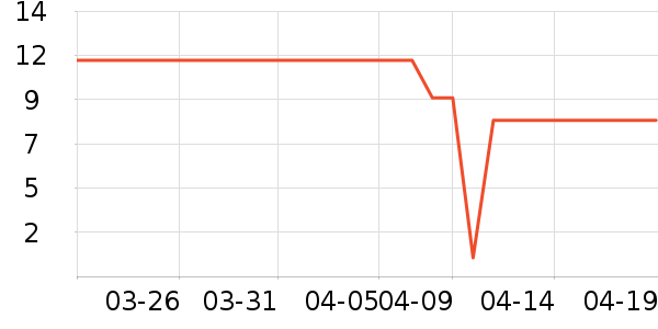 ����Ʒ�ƻ��������ʷ�۸�