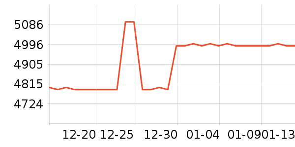 ��˶������ʷ�۸�