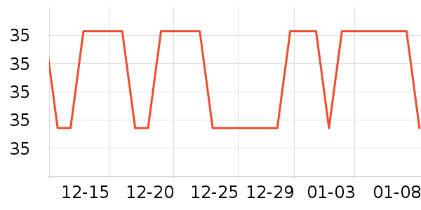 ��ʿ�ȫ������ʷ�۸�