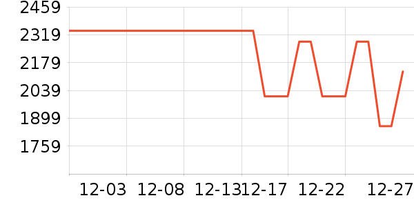 ������Ʒ��ʷ�۸�