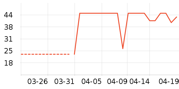 Brangdy��ݮ��ʷ�۸�