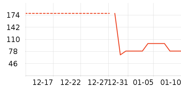 ���Ƕ��˶�ͯ�˶�Ь��ʷ�۸�