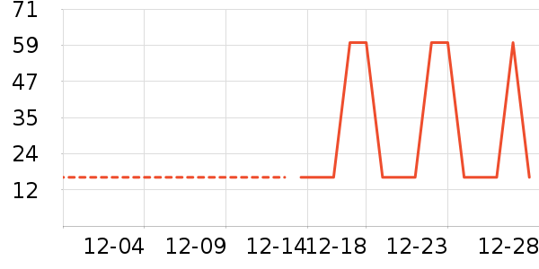 ʱ�н�ָ/������ʷ�۸�