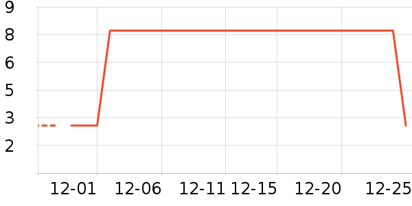 ʳ������ʷ�۸�