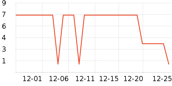 ����Ʒ��USB�����ܱ���ʷ�۸�