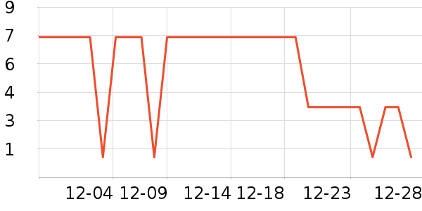 ����Ʒ��USB�����ܱ���ʷ�۸�