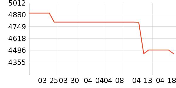 ��Ϊ�ֻ���ʷ�۸�