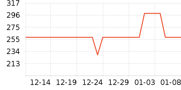 ����֮����װƤЬ��ʷ�۸�