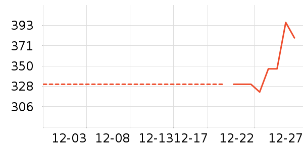 �Ϸ���ʱ������/����/������ʷ�۸�