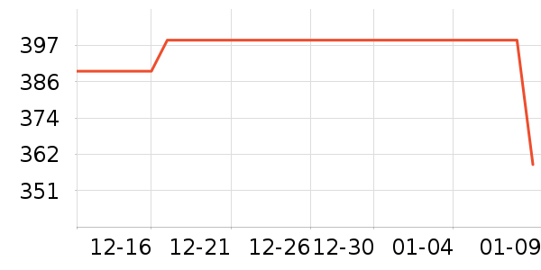 ��̤�˶�Ь��ʷ�۸�