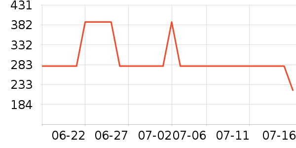 �ղ�������;����ʷ�۸�