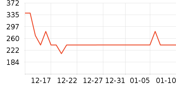 ��ŵ��Ӥ��Ь����ʷ�۸�