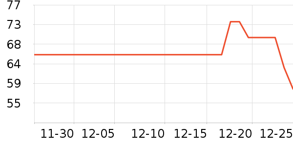 ��Һ��˪��ʷ�۸�