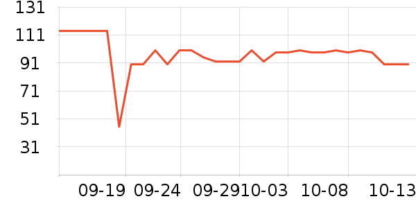 ��ţ�����̷���ʷ�۸�