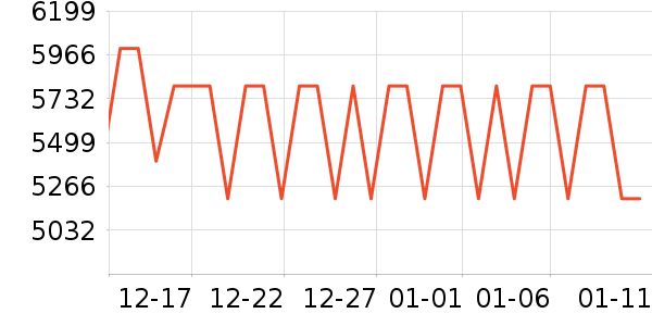 ��е�����ʼǱ�������ʷ�۸�