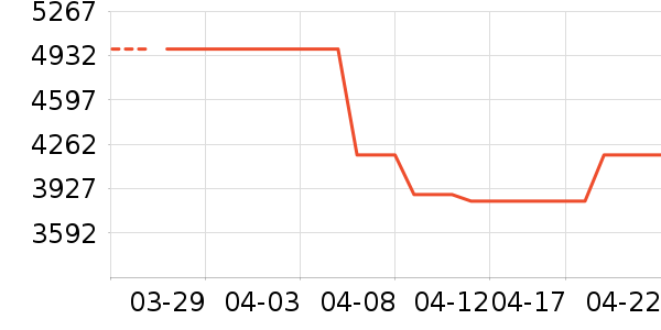 ������Ʒ������ʷ�۸�