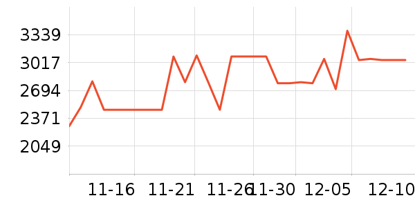 С���ϴ�»���ʷ�۸�