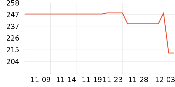 ������ʷ�۸�