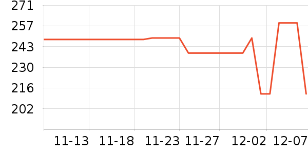 ������ʷ�۸�